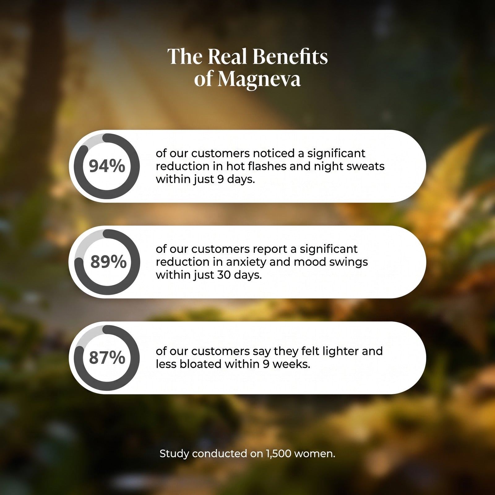 Magneva WW Cuff — The Natural Answer to Menopause